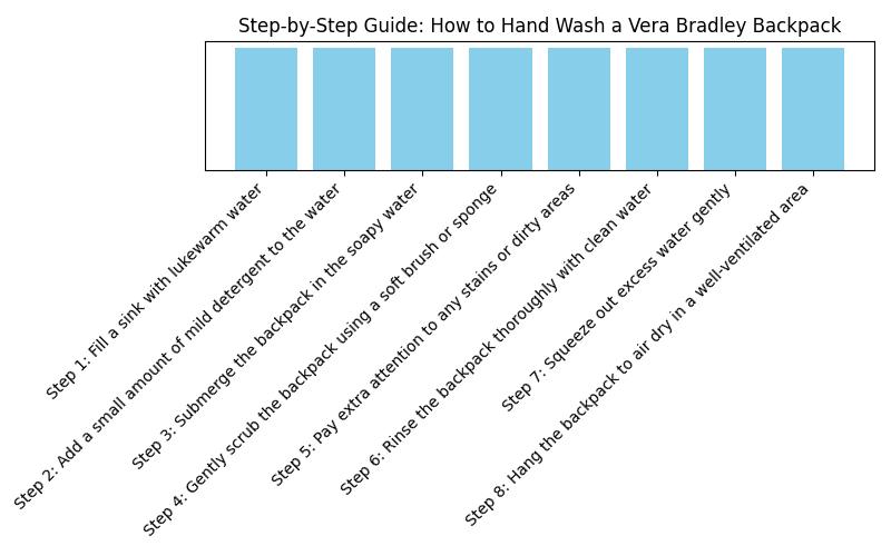 The Ultimate Guide: How to Properly Wash Your Vera Bradley Backpack